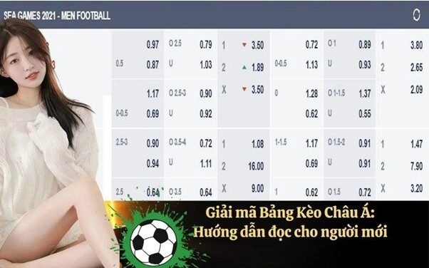 Giải mã Bảng Kèo Châu Á